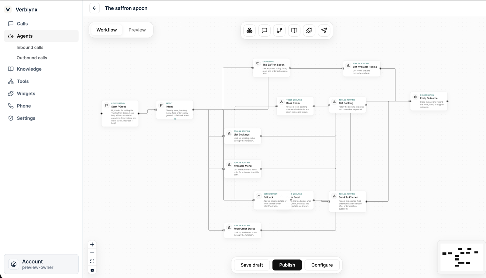 Verblynx visual voice agent workflow